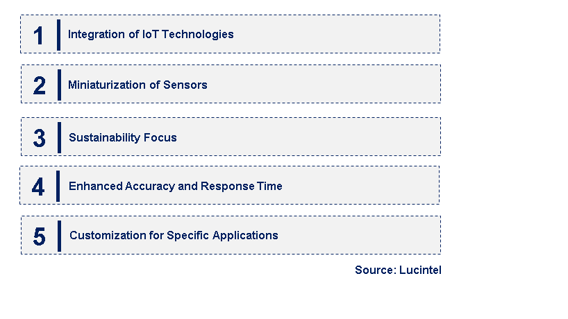 Emerging Trends in the Pt100 RTD Temperature Sensor Market